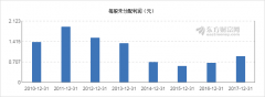 【图解分红送配】盘江股份2017年度10派3.5元