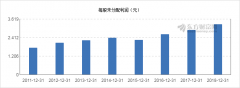 【图解分红送配】宝钢股份2018年度拟10派5元