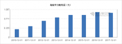 【图解分红送配】国电电力2017年度10派0.8元