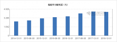 【图解分红送配】民生银行2018年度拟10派3.45元