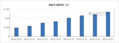 【图解分红送配】长江电力2017年度10派6.8元