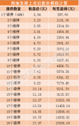 海油发展6月26日上市 发行价格2.04元