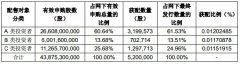 华钰矿业中签号出炉 今日缴款