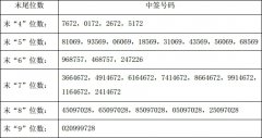 第三批新股中签号及中签率汇总 景嘉微今日缴款