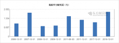 【图解分红送配】南钢股份2018年度拟10派3元