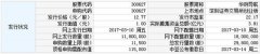 10日新股提示：三晖电气等2股申购 4股上市 3股缴