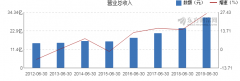 【图解中报】沪电股份2019年上半年净利润4.78亿元