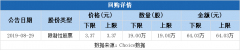 柳工拟64.03万元回购股权激励股份并注销