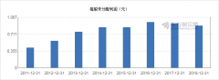 【图解分红送配】国电电力2018年度10派0.4元