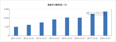 【图解分红送配】大秦铁路2018年度拟10派4.8元