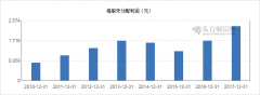 【图解分红送配】葛洲坝2017年度10派2.68元