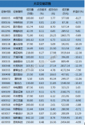 大宗交易解读：中衡设计13.29%溢价成交