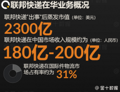 不断挑战中国底线？市值蒸发2300亿后，美国巨头展现