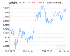 金鹰量化精选股票(LOF)净值上涨1.89％ 请保持关注