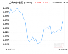 工银瑞信沪港深股票C净值上涨2.35％ 请保持关注