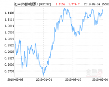 汇丰晋信沪港深股票A净值上涨1.77％ 请保持关注