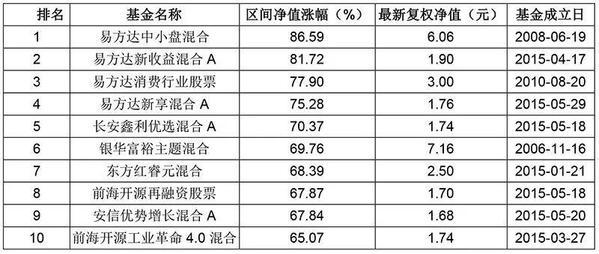 买股票不如买基金？300多只基金净值已超越5178点