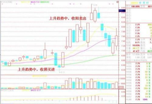 玩了一辈子的股票，终于在"老鸭头"看到了赚钱希望