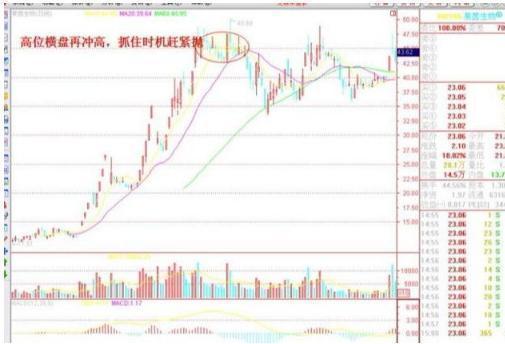 玩了一辈子的股票，终于在"老鸭头"看到了赚钱希望