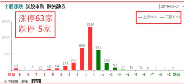 不能追！有风险