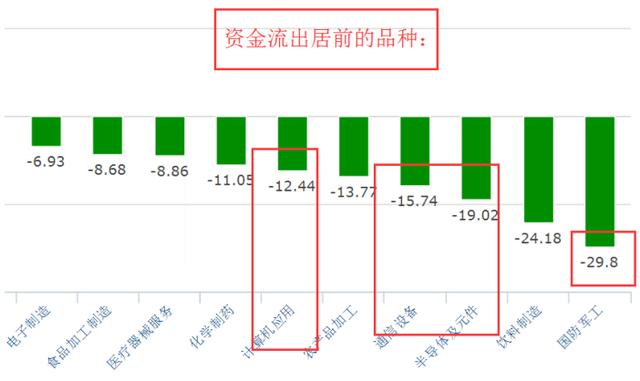 不能追！有风险