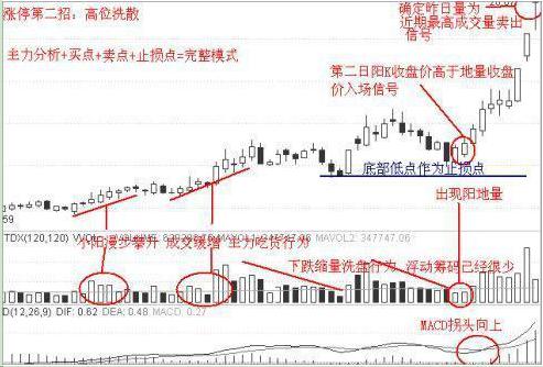 为何业绩好的股票不涨，业绩差的股票疯涨？你还相信价值投资吗