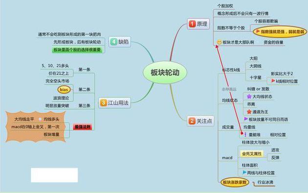 为何业绩好的股票不涨，业绩差的股票疯涨？你还相信价值投资吗