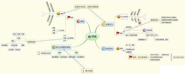 为何业绩好的股票不涨，业绩差的股票疯涨？你还相信价值投资吗