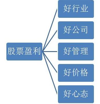 为何业绩好的股票不涨，业绩差的股票疯涨？你还相信价值投资吗