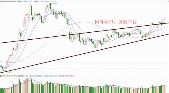 渐入佳境，A股掀起科技新浪潮