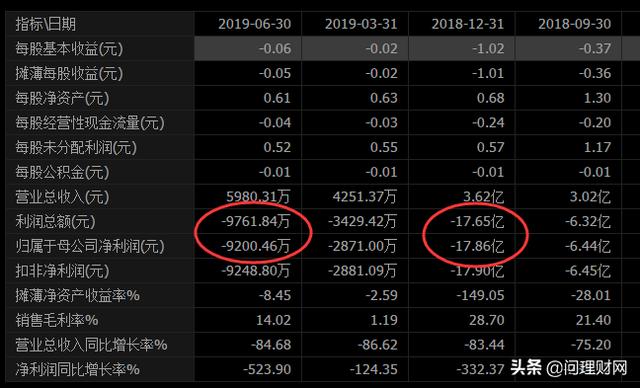 借壳“闹剧”：前董事长套现40亿现任称病不回国 股价暴跌95%成仙