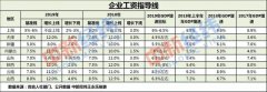 涨工资了！这8个省份已发布企业工资指导线