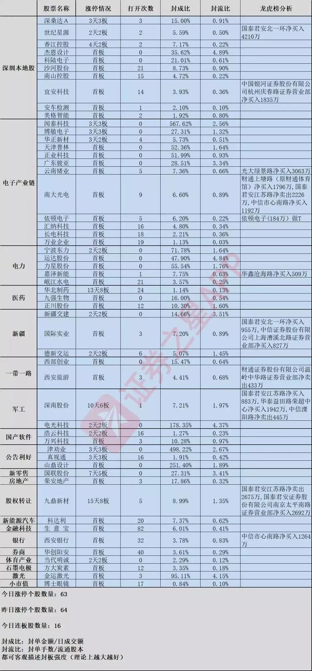 A股热点早知道（9月5日）