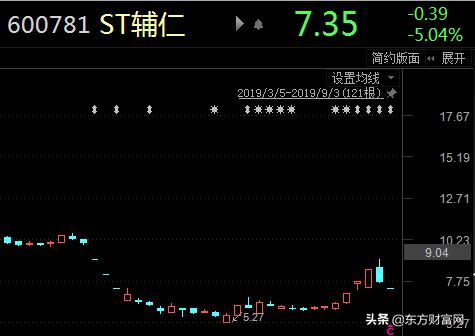 2.5万股东的心焦！大白马辅仁药业“被ST”了