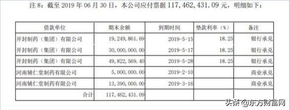 2.5万股东的心焦！大白马辅仁药业“被ST”了