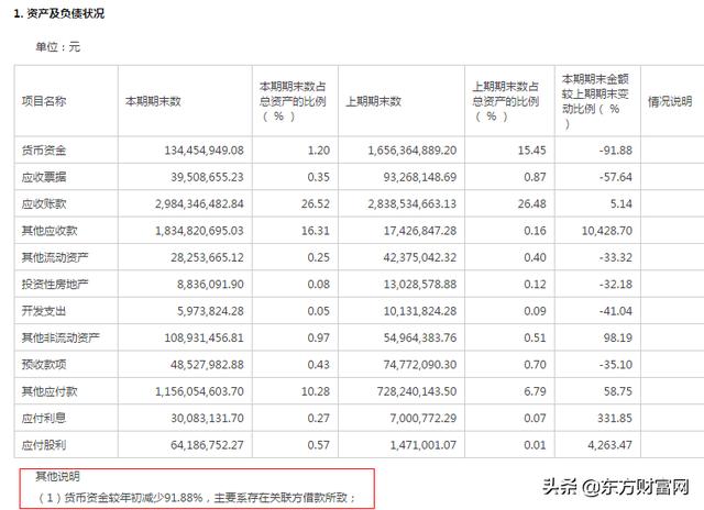 2.5万股东的心焦！大白马辅仁药业“被ST”了