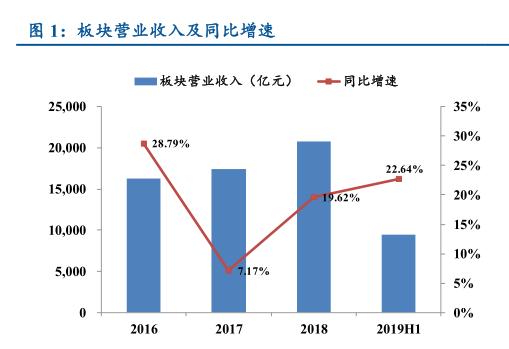 A股、港股地产板块携手暴涨！到底发生了啥？