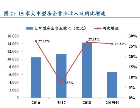 A股、港股地产板块携手暴涨！到底发生了啥？