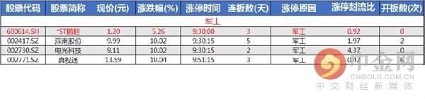 贾跃亭已还30亿美元 还欠债多少？