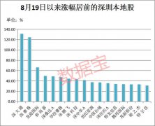 大题材第二轮爆炒蠢蠢欲动 新龙头呼之欲出！绩优滞涨股在这里 机构先偷偷调