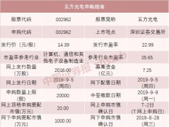 有人一签只赚1235元 有人一签赚10万！都是打新 差距怎么这样大