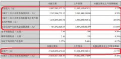 云南白药混改后首份中报退步 平安减持2券商降目标价