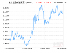 嘉实金融精选股票A净值上涨2.07％ 请保持关注