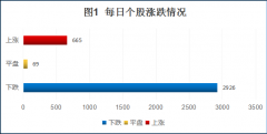 【“数”说大盘】尾盘跳水，代表什么？