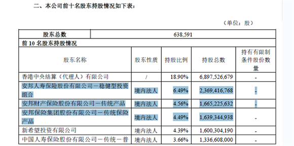 郭广昌刘永好卢志强“助”宝能系夺万科