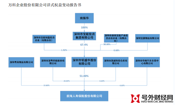 郭广昌刘永好卢志强“助”宝能系夺万科