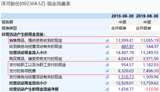 茅台五粮液都在秀 为何只有洋河挨揍?遭今世缘抢份额