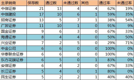 新浪财经综合整理