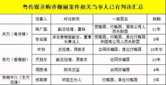 A股＂最危险＂并购！6人本月被判入狱,最高刑期超15年！曾投入5亿,卖出仅1元