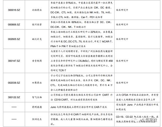 “中国造”抗癌药申请上市 A股对标公司有哪些（股）